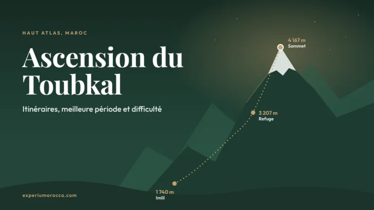 Ascension du Toubkal : jours, itinéraire, difficulté