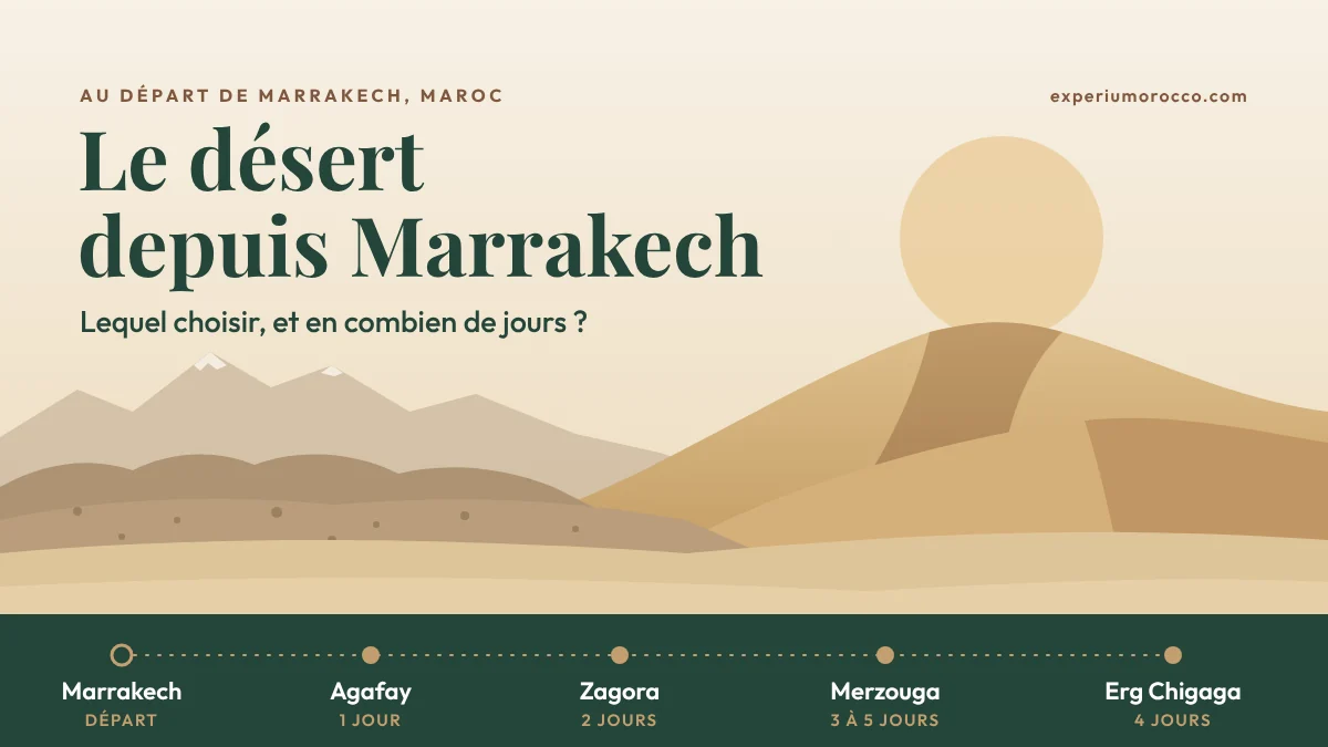 Désert depuis Marrakech : Agafay, Zagora, Merzouga, Chigaga