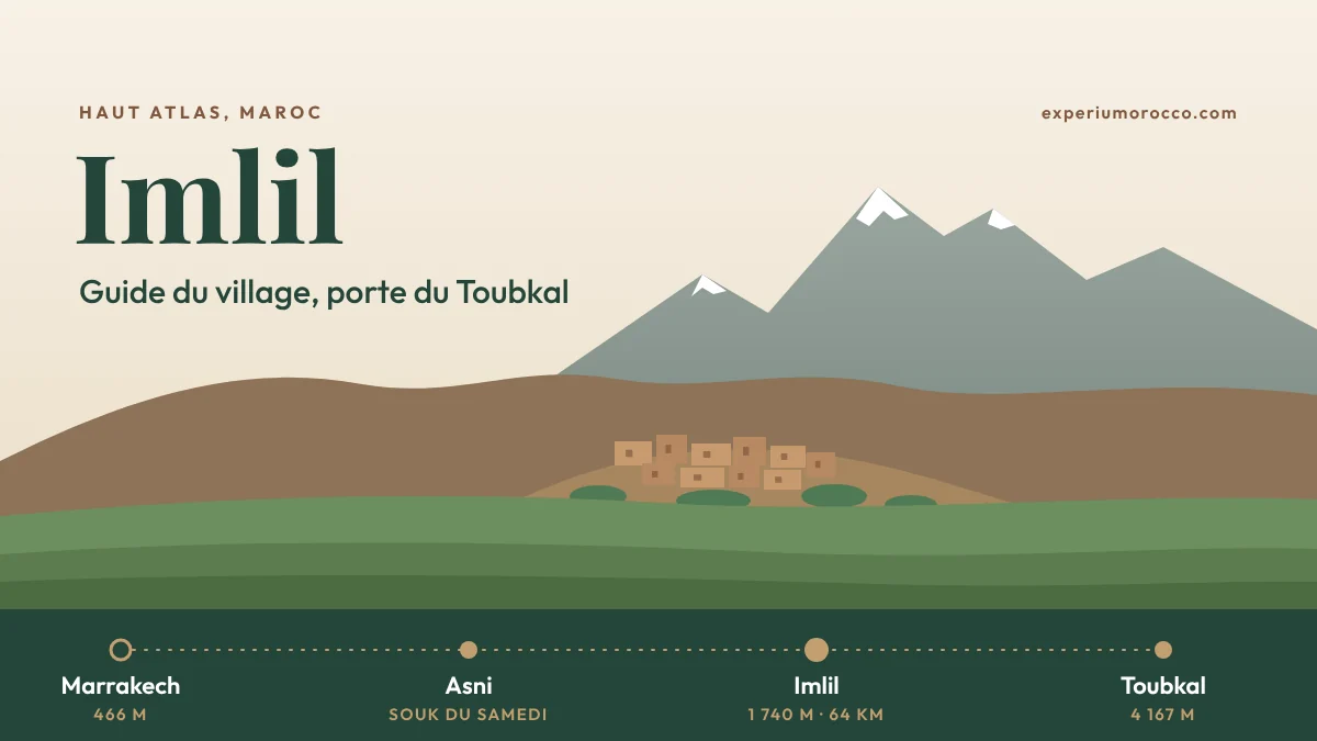 Imlil, Maroc : accès, que faire, météo et Toubkal