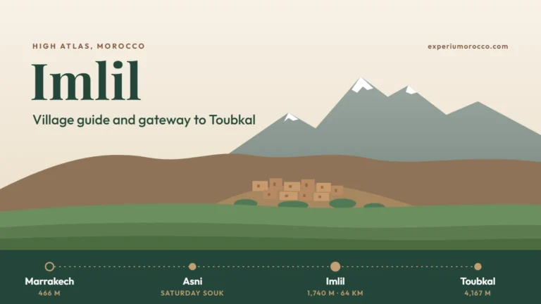 Imlil village in the High Atlas below Toubkal, with the road from Marrakech