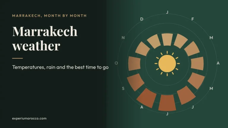 Marrakech Weather by Month: Temperatures and Best Time to Visit