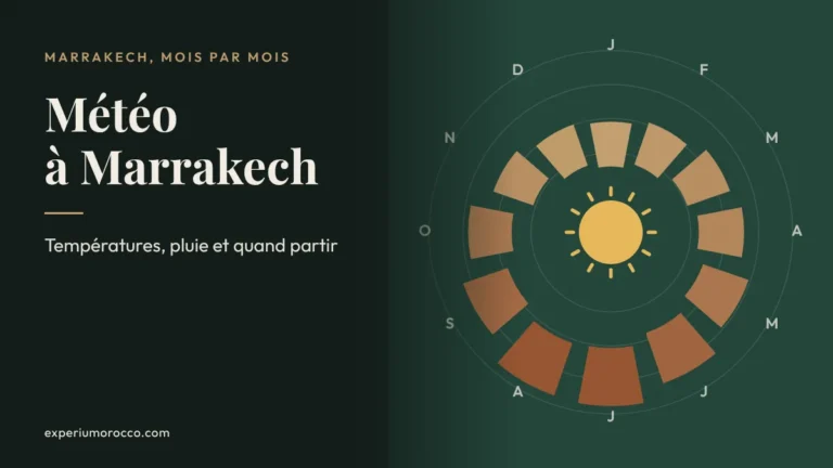 Météo à Marrakech mois par mois : climat et quand partir