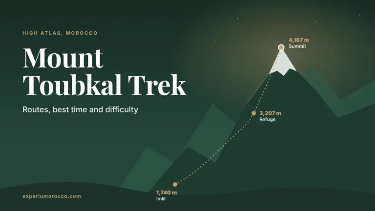 Mount Toubkal Trek: Routes, Best Time and Difficulty